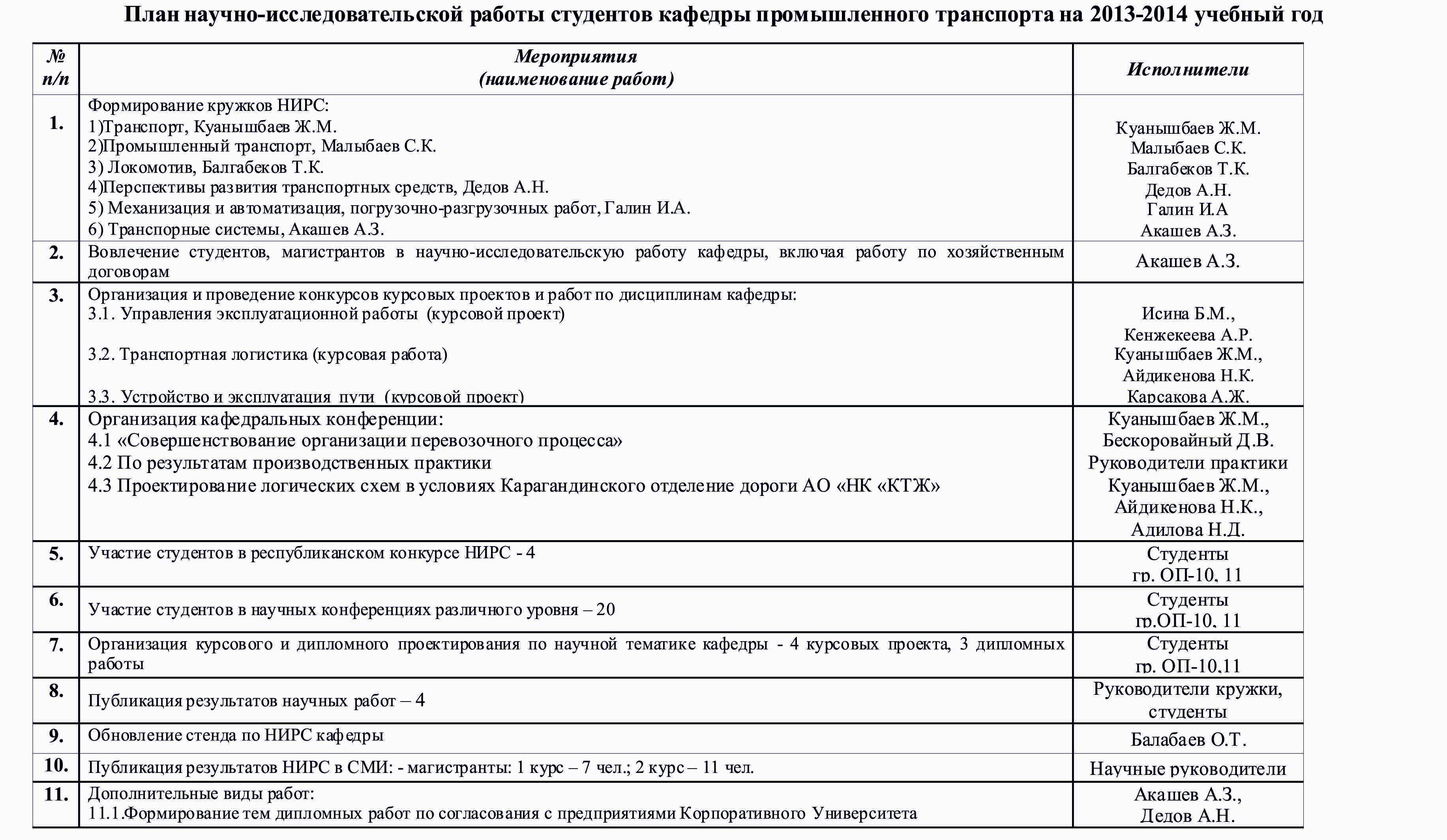 Планы работы кафедры