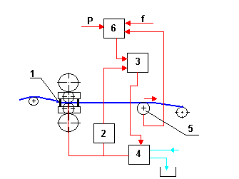 : : : : G:\AMPR\ris69.gif