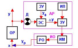 : : : : G:\AMPR\ris27.gif