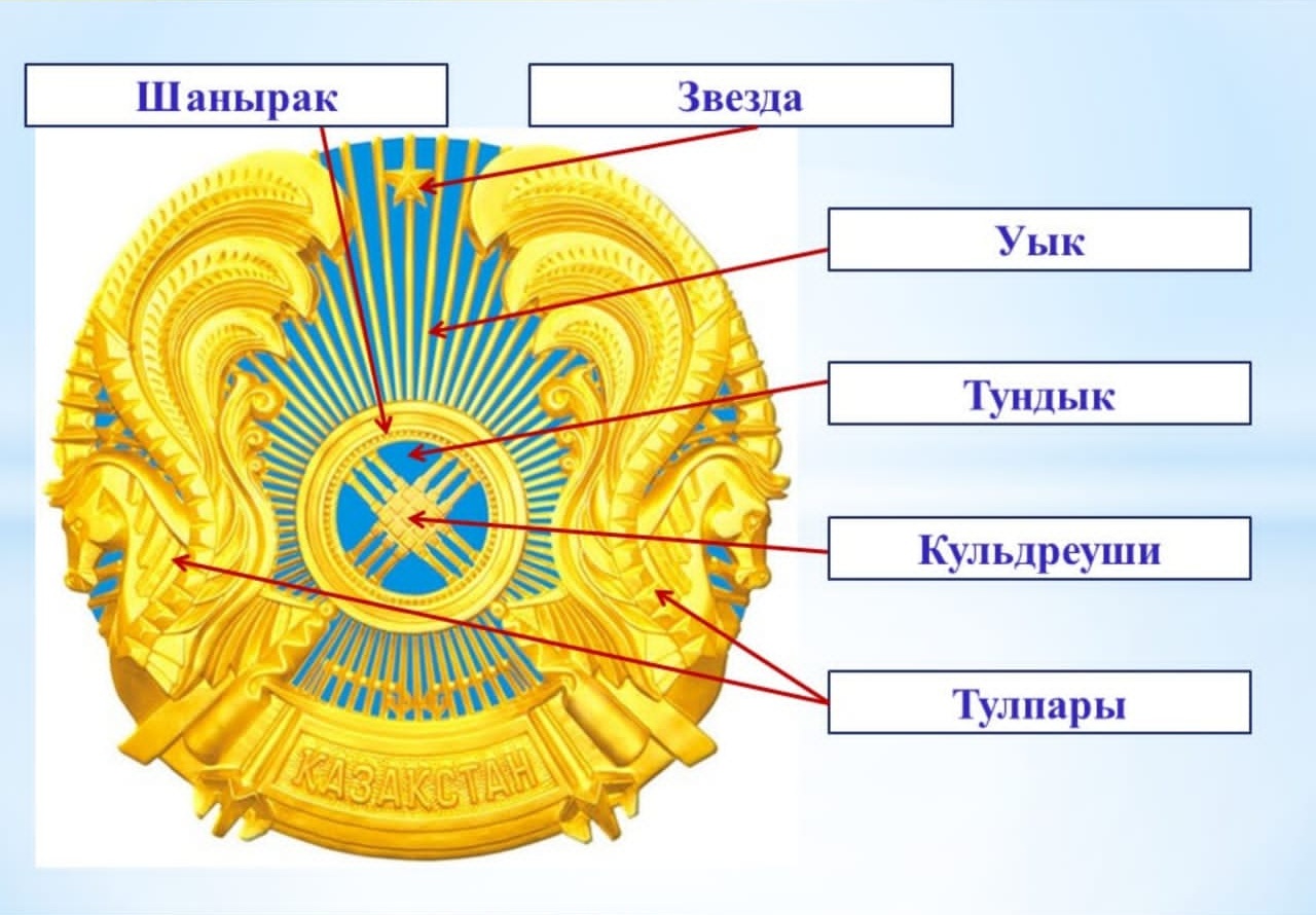 Какой будет герб казахстана. Гос символы РК. Национальные символы Казахстана. Кл.час государственные символы РК.