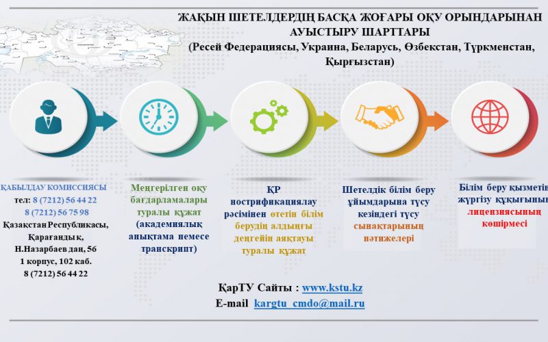 Иностранцы ПЕРЕВОД НА К