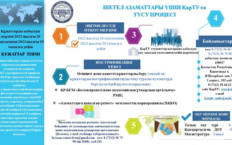 ПРОЦЕСС НА КАЗ
